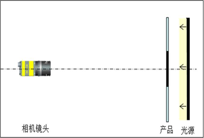 干燥剂视觉检测系统插图2