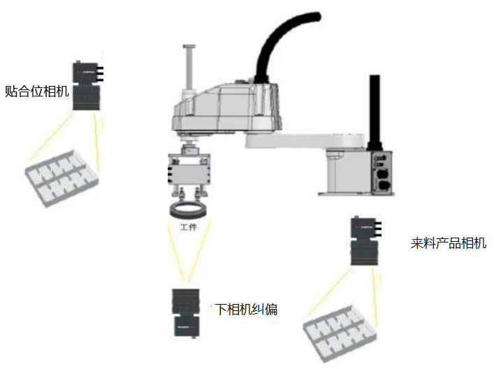 视觉定位引导技术解决方案-机器视觉_视觉检测设备_3D视觉_缺陷检测