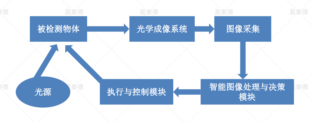 酒瓶瓶盖读码及喷码字符视觉有无检测系统插图2