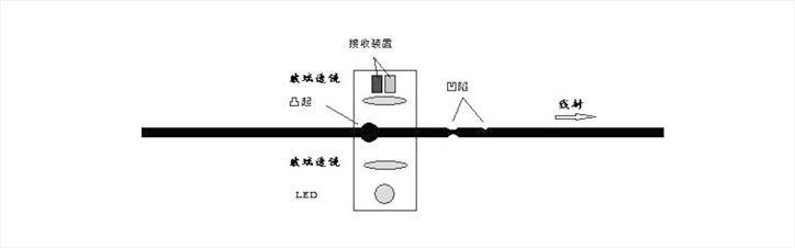 电缆检测设备,电缆表面缺陷视觉检测系统插图4