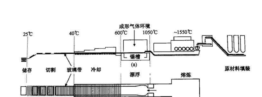 平板玻璃表面缺陷视觉检测系统插图