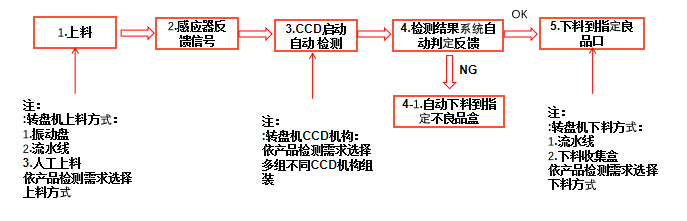 小帽钉ccd自动外观检查设备