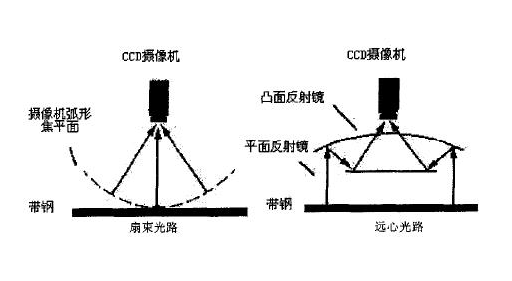 深度学习