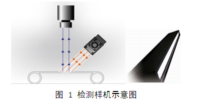 LCD液晶屏视觉检测设备(瑕疵、缺陷、划痕检测系统）插图1