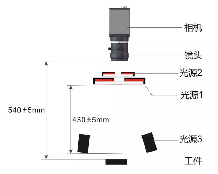 深度学习：锂电池瑕疵褶皱AI检测系统插图1