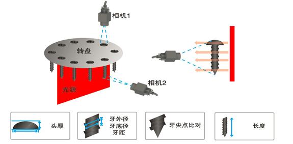 机器视觉解决方案（表面外观缺陷检测）插图1