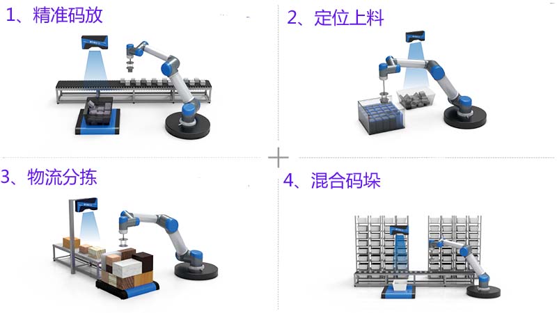 3D相机无序抓取系统方案插图2