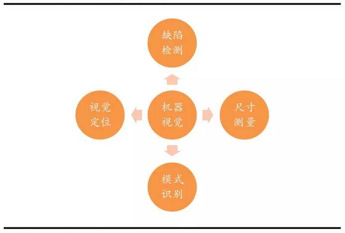 工业视觉：制造业高度自动化的关键点插图2