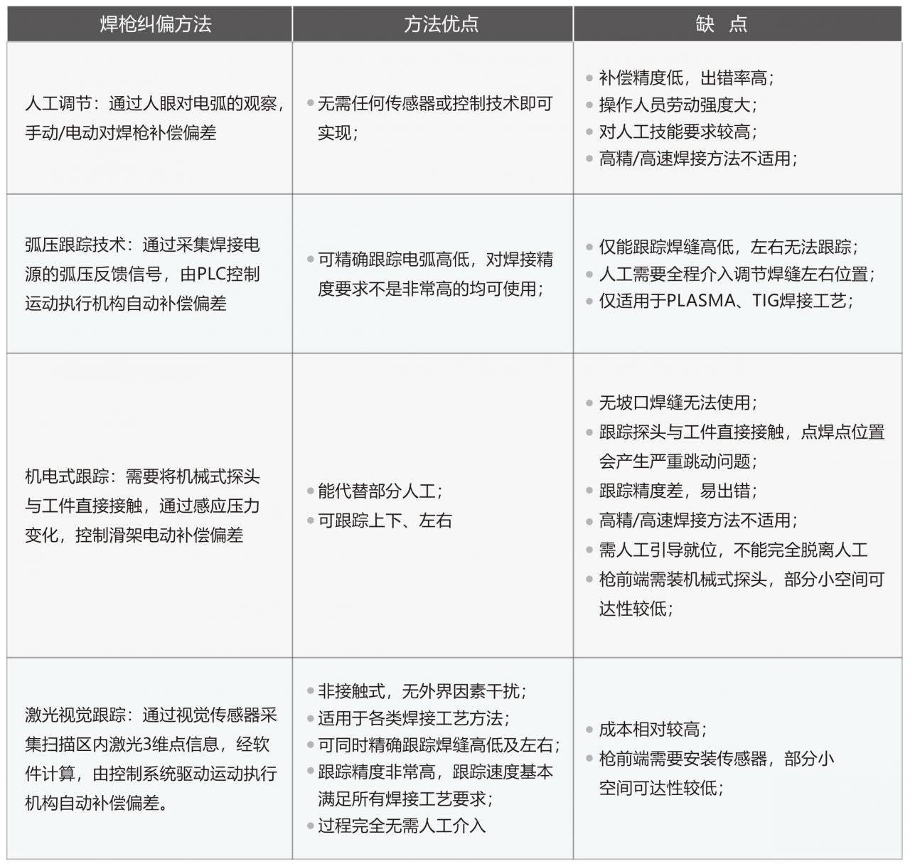 视觉焊缝跟踪系统（激光视觉焊缝跟踪系统）-机器视觉_视觉检测设备_3D视觉_缺陷检测