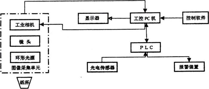 一次性杯子机器视觉检测系统方案插图