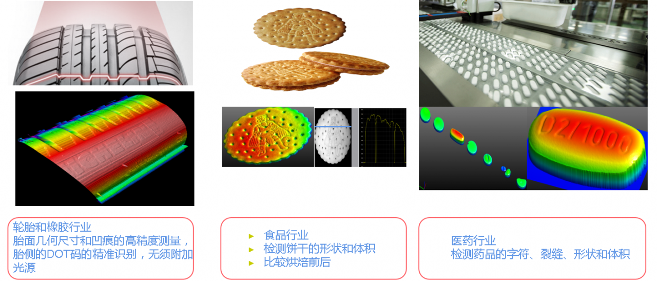 3D机器视觉检测系统(橡胶/食品/医药/半导体)插图2