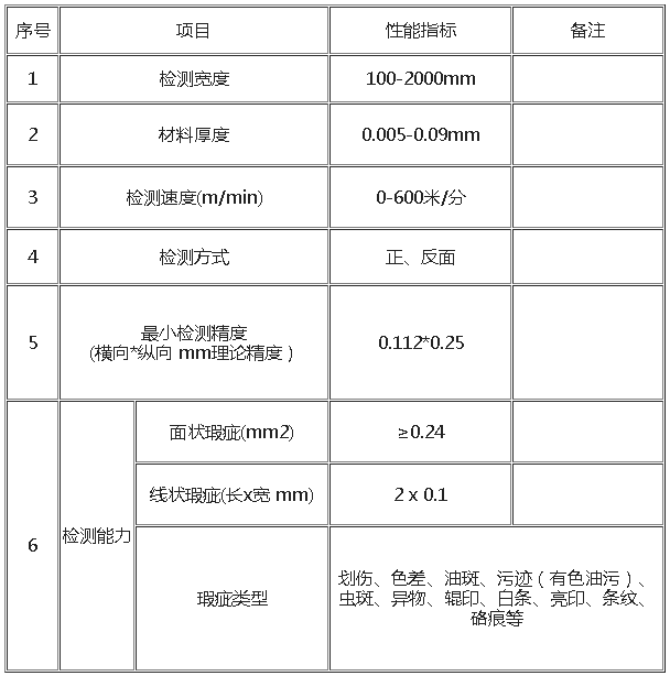 铝箔瑕疵缺陷外观表面视觉检测系统插图1