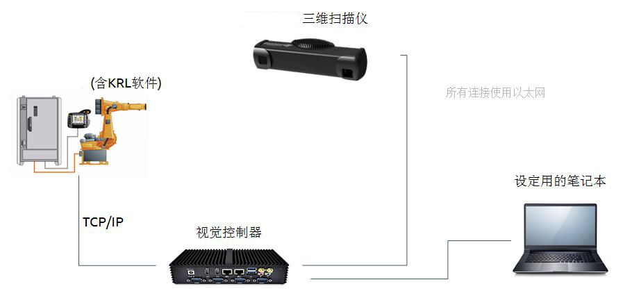 汽车零部件无序抓取解决方案插图1