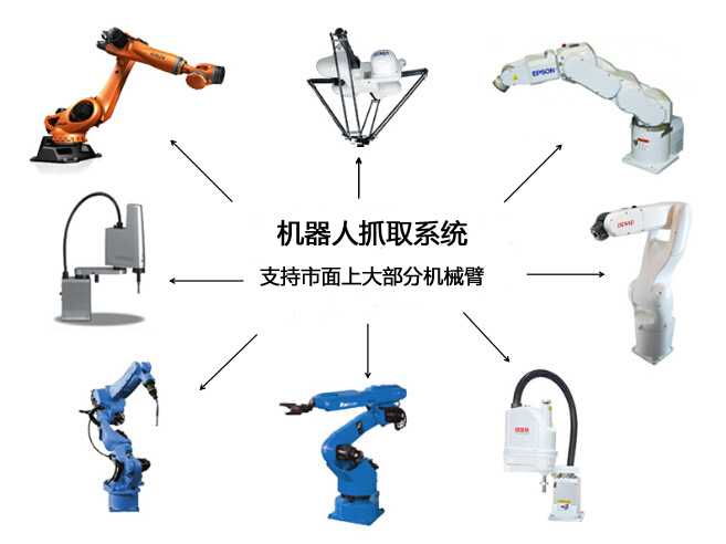 机器人视觉定位抓取哪家好？插图1