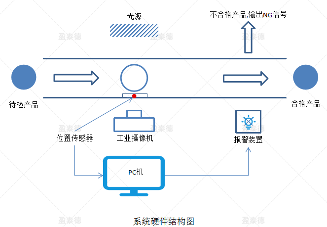 牙刷弹簧检测（电动牙刷外观缺陷视觉检测方案）插图3