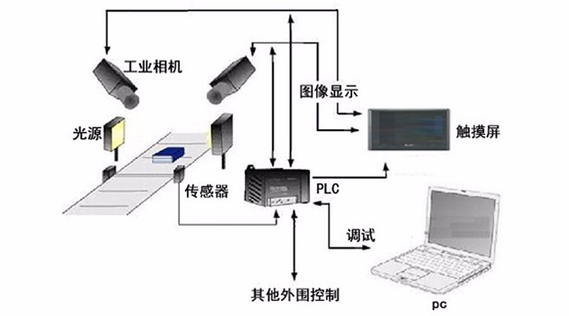 机器视觉系统的工作过程是什么样的？插图