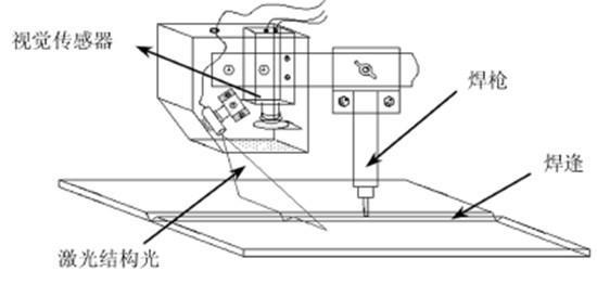 激光焊缝追踪系统原理是什么样的？插图