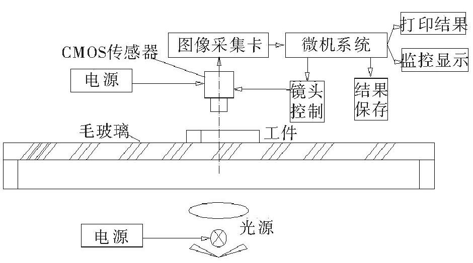 零件外观检测设备有什么实际用处？插图