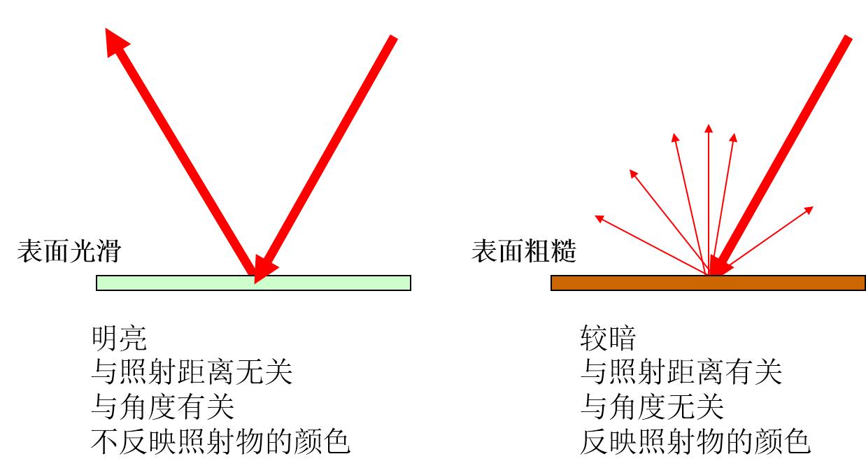 机器视觉（外观缺陷检测设备）系统工作原理插图1