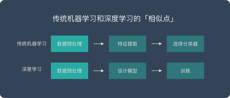 深度学习是什么？是否能应用到工业中？插图4