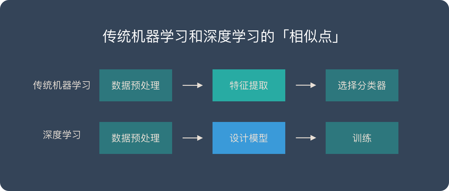 深度学习是什么？是否能应用到工业中？插图5