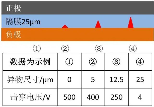 锂离子电池生产现场异物管控插图4