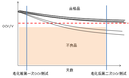 锂离子电池生产现场异物管控插图6