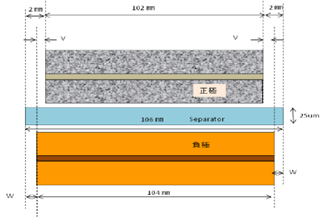 锂电池电芯卷绕工艺外形及缺陷检测设计插图1