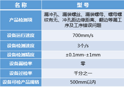 汽车零部件外观缺陷检测（分拣）系统插图5