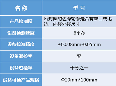 汽车零部件外观缺陷检测（分拣）系统插图11