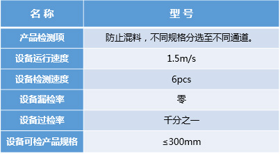 汽车零部件外观缺陷检测（分拣）系统插图17