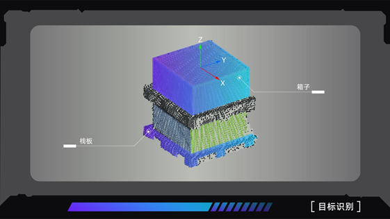 国内3d视觉公司有哪些？插图3