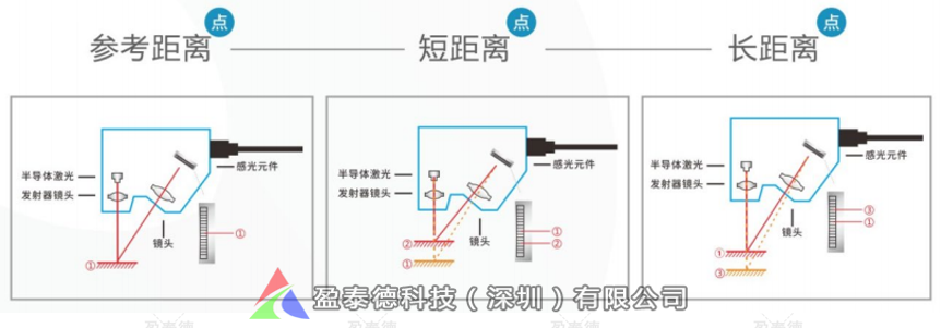 连接器平面度检测（电子元器件机器视觉3D测量方案）插图5