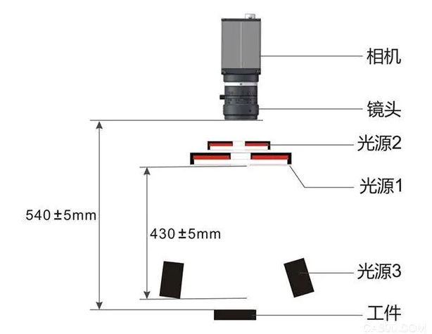 锂电池外观缺陷视觉检测方案插图1