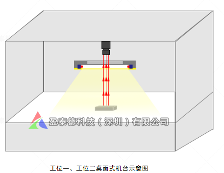 胶路检测（机器视觉胶路视觉解决方案）插图1