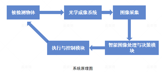 胶路检测（机器视觉胶路视觉解决方案）插图4