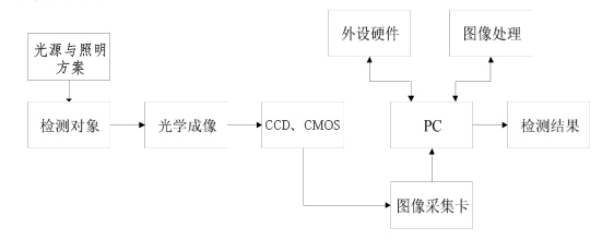 手机壳外观缺陷视觉检测方法插图1