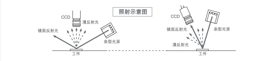 机器视觉检测基础知识（光源篇）插图3