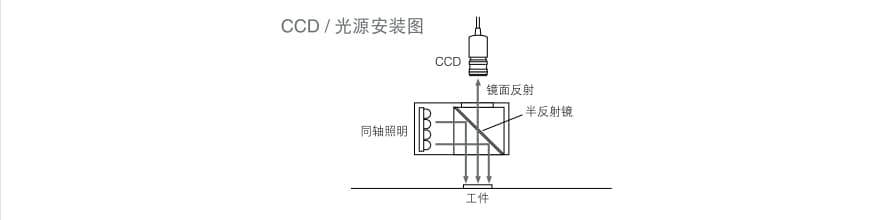 机器视觉检测基础知识（光源篇）插图13