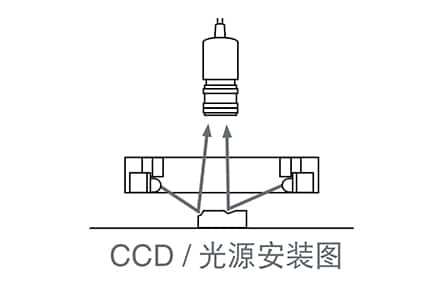 机器视觉检测基础知识（光源篇）插图17