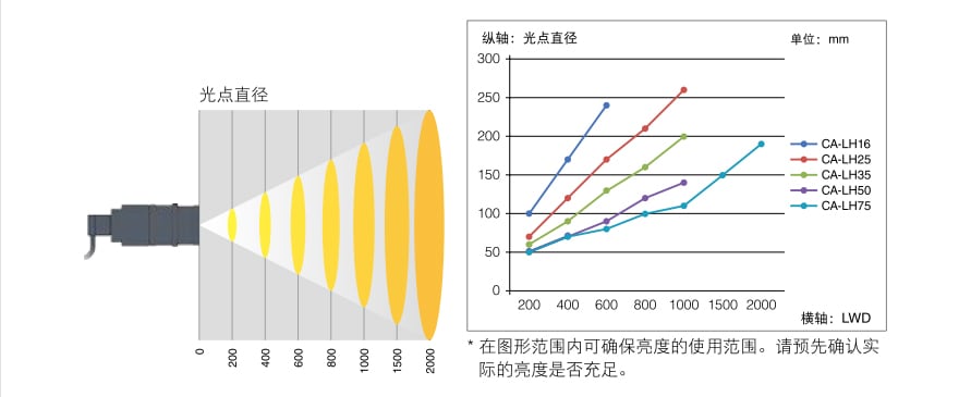 机器视觉检测基础知识（光源篇）插图20