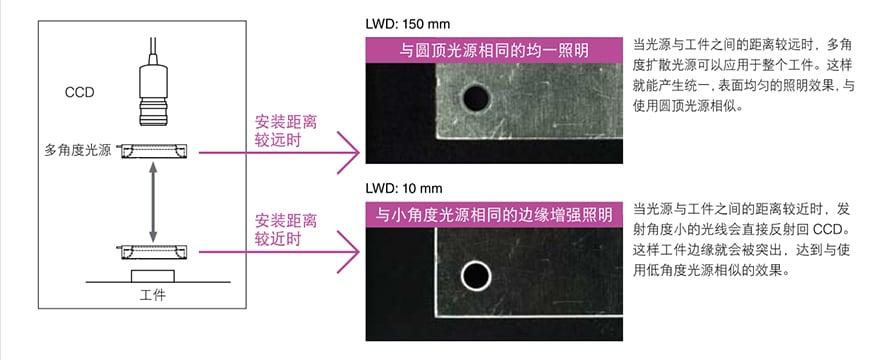 机器视觉检测基础知识（光源篇）插图23