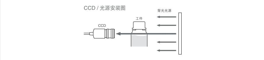 机器视觉检测基础知识（光源篇）插图25