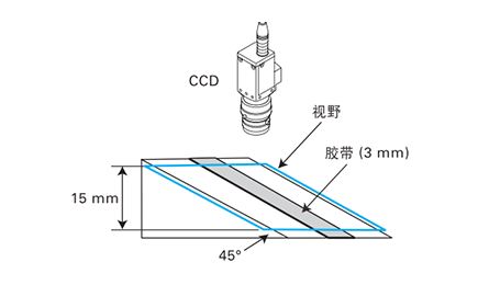 机器视觉检测基础知识（镜头篇）插图4