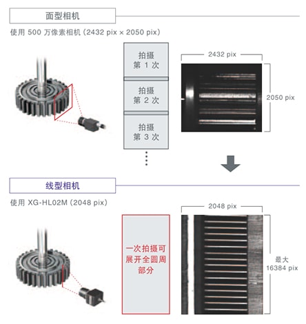 机器视觉检测基础知识（相机篇）插图6