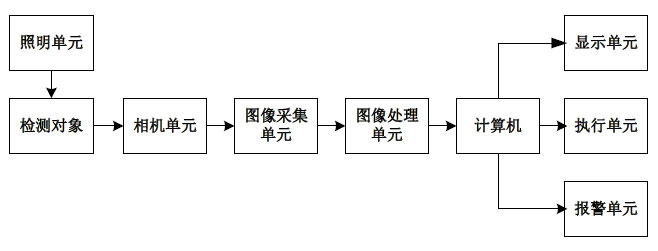 薄膜瑕疵检测系统的工作原理是什么呢?插图1