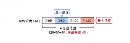 外观检测以及瑕疵检测的基本原理插图2