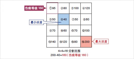 外观检测以及瑕疵检测的基本原理插图4