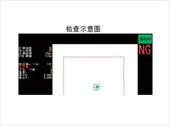 外观检测以及瑕疵检测的基本原理插图6