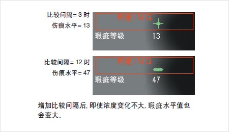 外观检测以及瑕疵检测的基本原理插图7